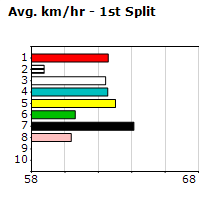 Speedmap image