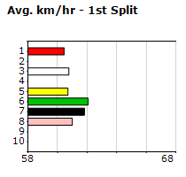 Speedmap image