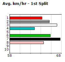 Speedmap image