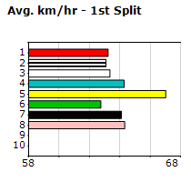 Speedmap image