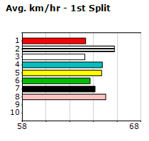 Speedmap image