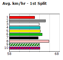 Speedmap image