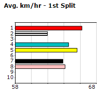 Speedmap image