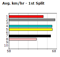 Speedmap image