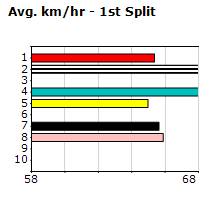 Speedmap image