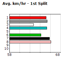 Speedmap image