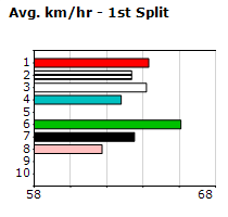 Speedmap image