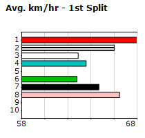 Speedmap image