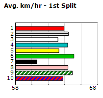 Speedmap image