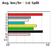 Speedmap image