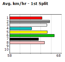 Speedmap image