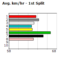 Speedmap image