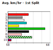 Speedmap image