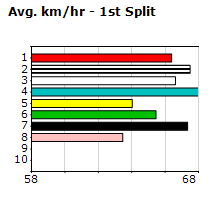 Speedmap image