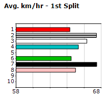 Speedmap image