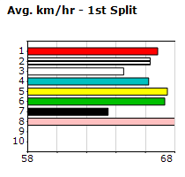 Speedmap image