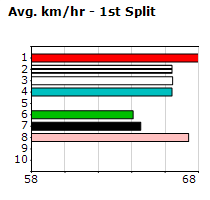 Speedmap image