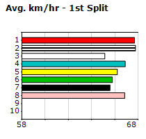 Speedmap image