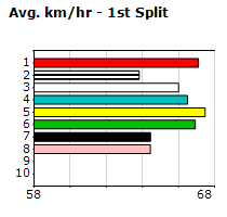 Speedmap image