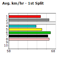 Speedmap image