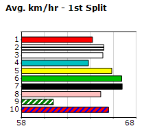 Speedmap image