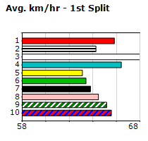 Speedmap image