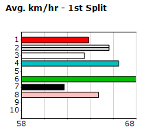 Speedmap image