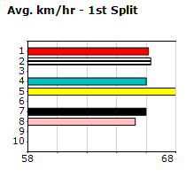 Speedmap image