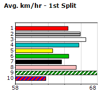 Speedmap image