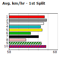 Speedmap image