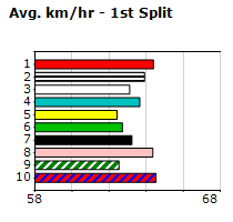 Speedmap image