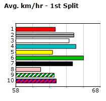 Speedmap image