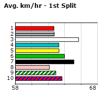 Speedmap image