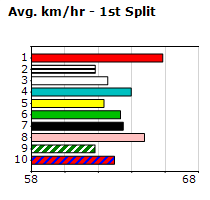 Speedmap image