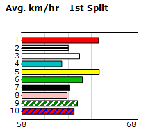 Speedmap image