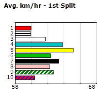 Speedmap image