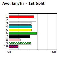 Speedmap image