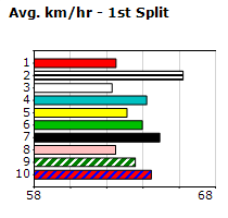 Speedmap image