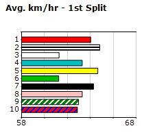 Speedmap image