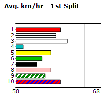 Speedmap image