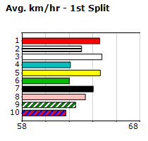 Speedmap image