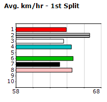 Speedmap image