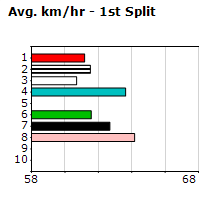 Speedmap image