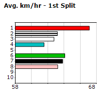 Speedmap image