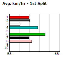 Speedmap image