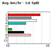 Speedmap image