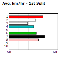 Speedmap image