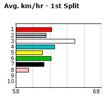 Speedmap image