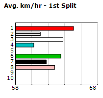 Speedmap image