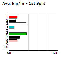 Speedmap image